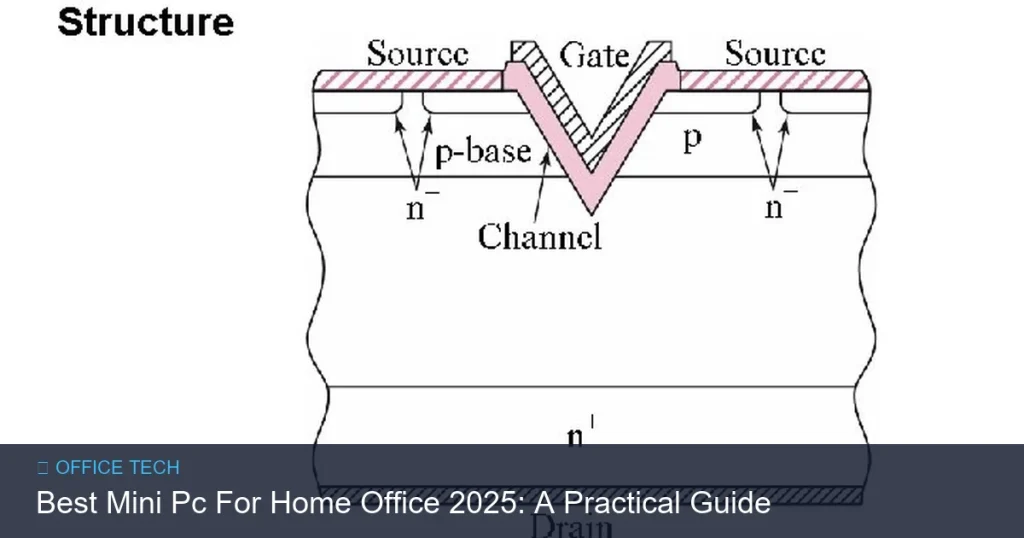 Best Mini Pc For Home Office 2025: A Practical Guide